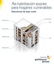 Re-habilitación exprés para hogares vulnerables. Soluciones de bajo coste